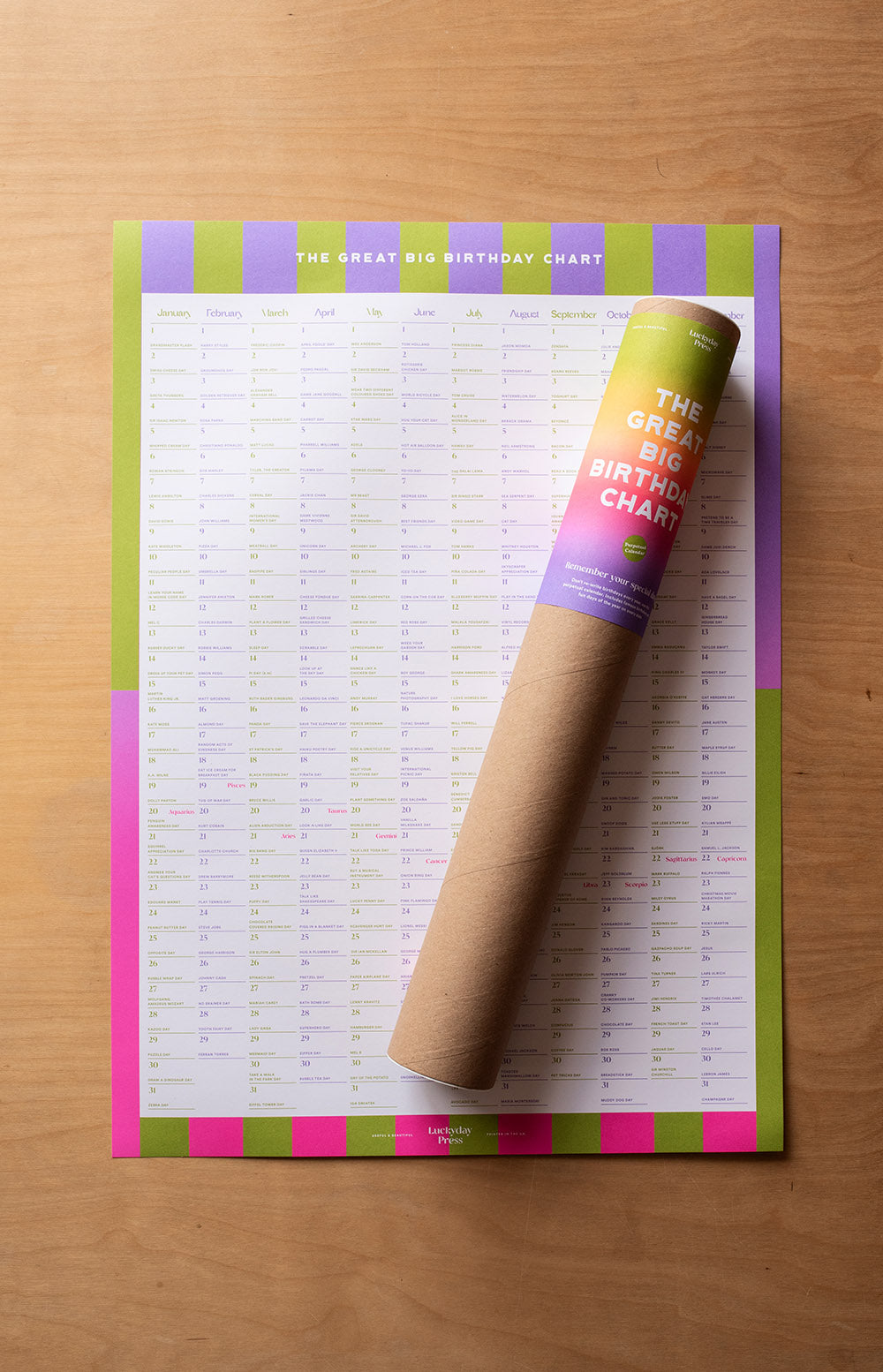The Great Big Birthday Chart WHOLESALE